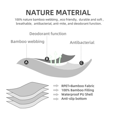 Natural Bamboo Fiber Waterproof Pet Pad